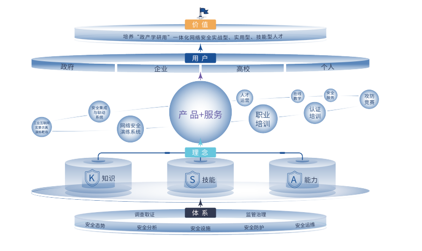 精進網(wǎng)絡安全之路 優(yōu)質(zhì)培訓機構(gòu)與學習路徑全解析
