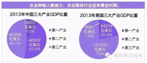 史上最全互聯(lián)網(wǎng)+農(nóng)業(yè)市場研究 中美日差距深度解析與網(wǎng)絡技術服務路徑