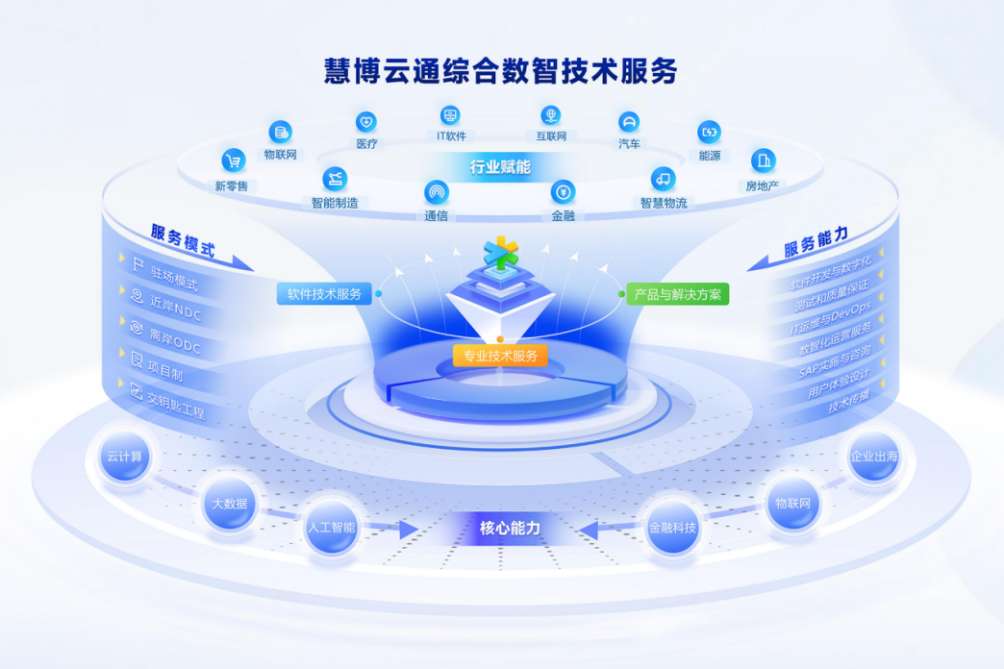 慧博云通亮相第十三屆中國網(wǎng)絡視聽大會 AI驅(qū)動新升級，重塑服務生態(tài)體系