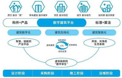 新掌門交完成績單，公司痛失50億工程管理服務業務