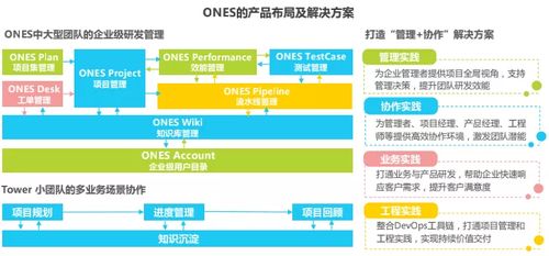 《艾瑞2021年中國企業(yè)級SaaS行業(yè)研究報告》發(fā)布，ONES入選典型廠商案例 聚焦企業(yè)管理咨詢新范式