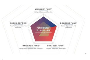 數(shù)字化浪潮下的財資進化論——解讀《2018中國企業(yè)財資管理白皮書》