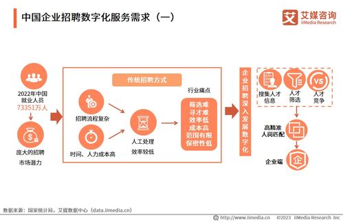 關鍵轉型指南 基于艾媒咨詢《2023年中國企業(yè)數(shù)字化轉型白皮書》的企業(yè)管理咨詢洞察