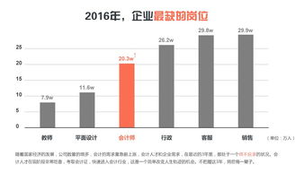 保定專業(yè)會計培訓與企業(yè)咨詢 賦能企業(yè)管理升級