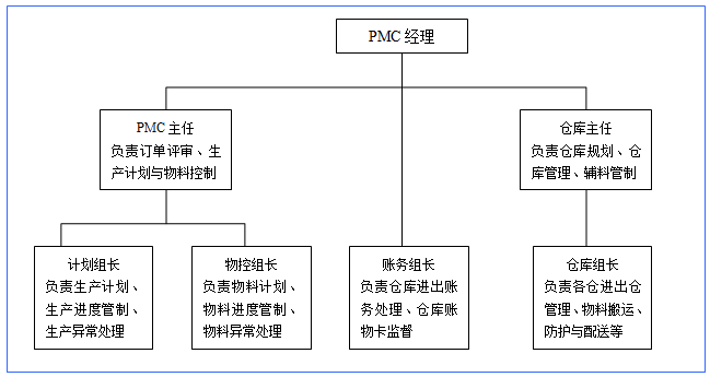 精益生產實戰 駐廠咨詢如何驅動工廠企業深度變革